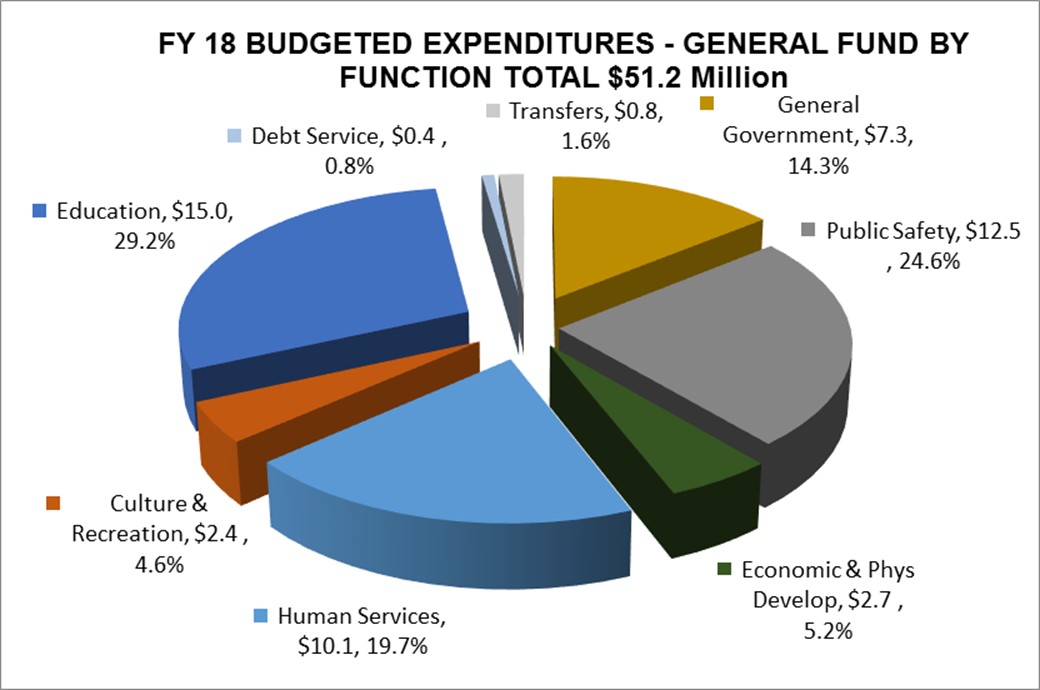 Tax Chart.jpg