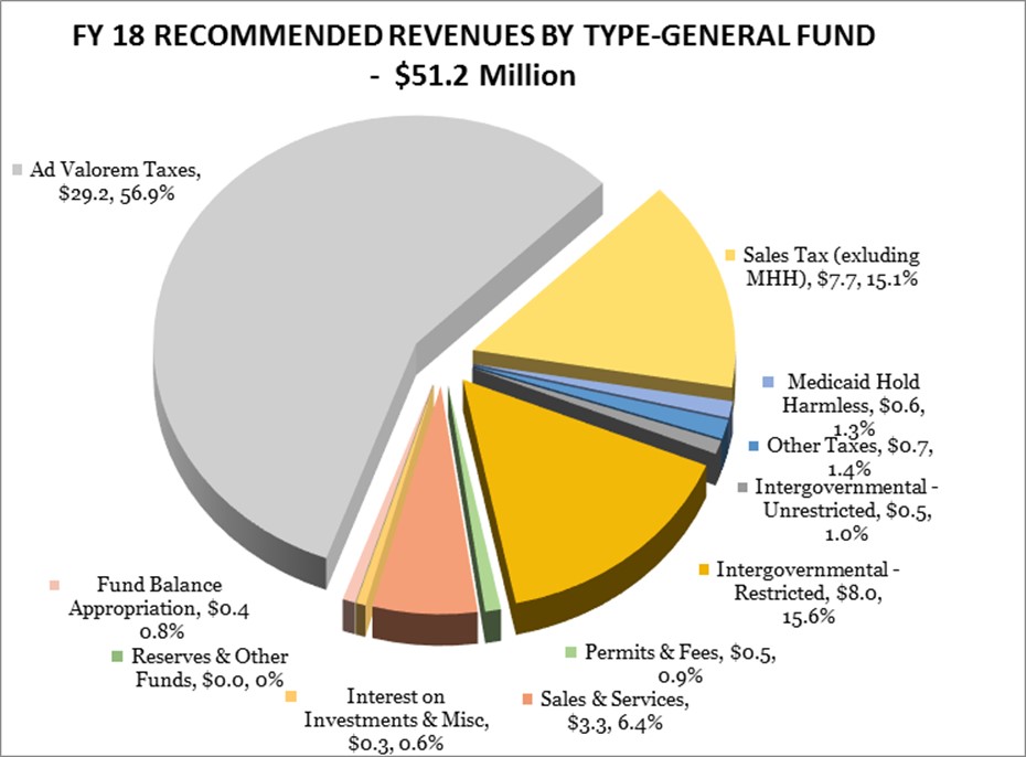 tax chart 2.jpg