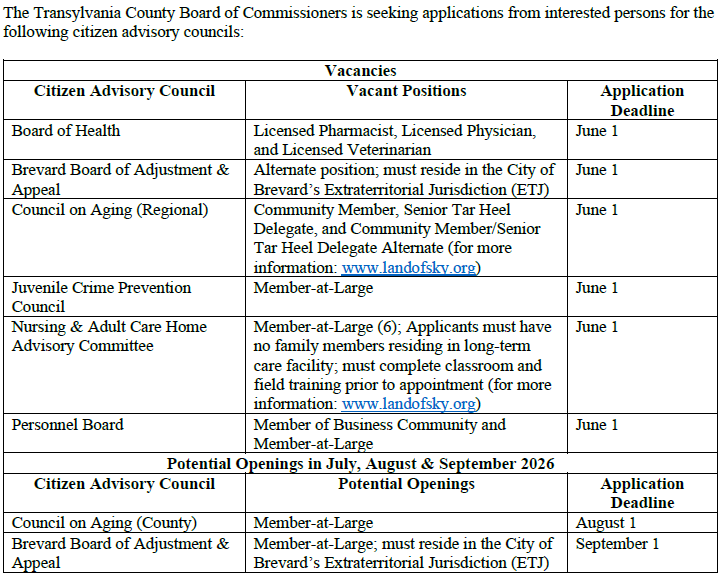 Advisory councils opening chart