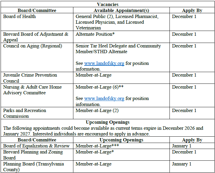 Open Board Committee positions